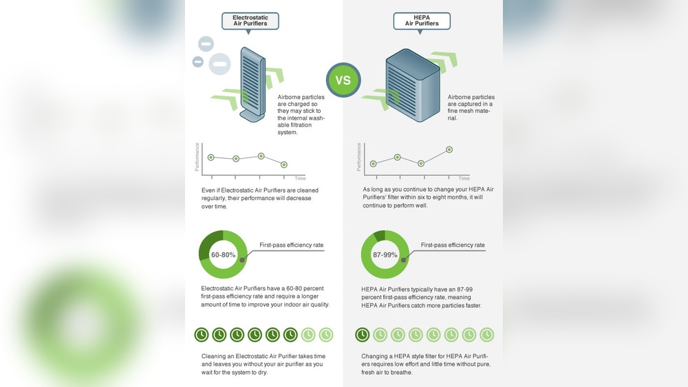 What is the Difference between Air Purifier And Air Filter